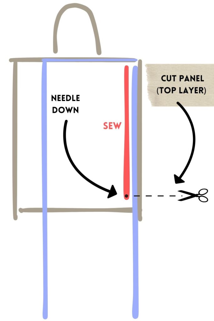 This diagram shows where to sew and where to cut. The black arrows point to bottom corner of the drawing of the canvas bag. A symbol for scissors is there with a dotted line running horizontal. 