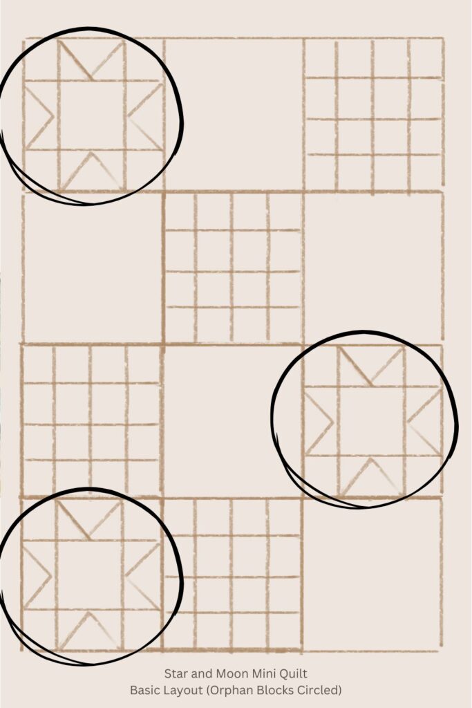 The basic layout of star and moon mini quilt. 3x4 larger squares and four orphan blocks are circled.